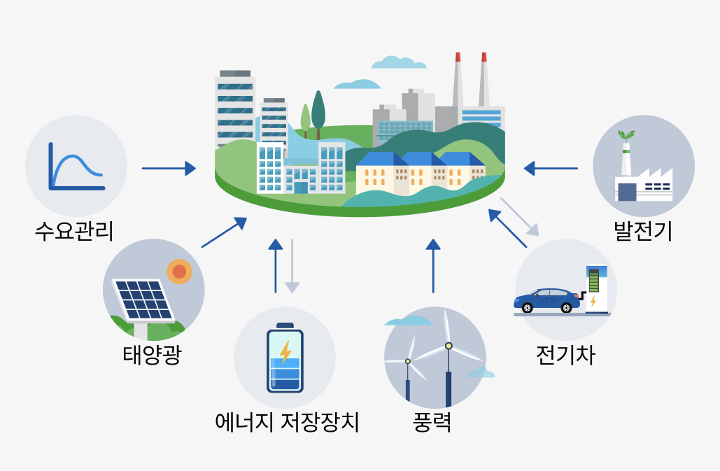 M/G솔루션 관련 이미지